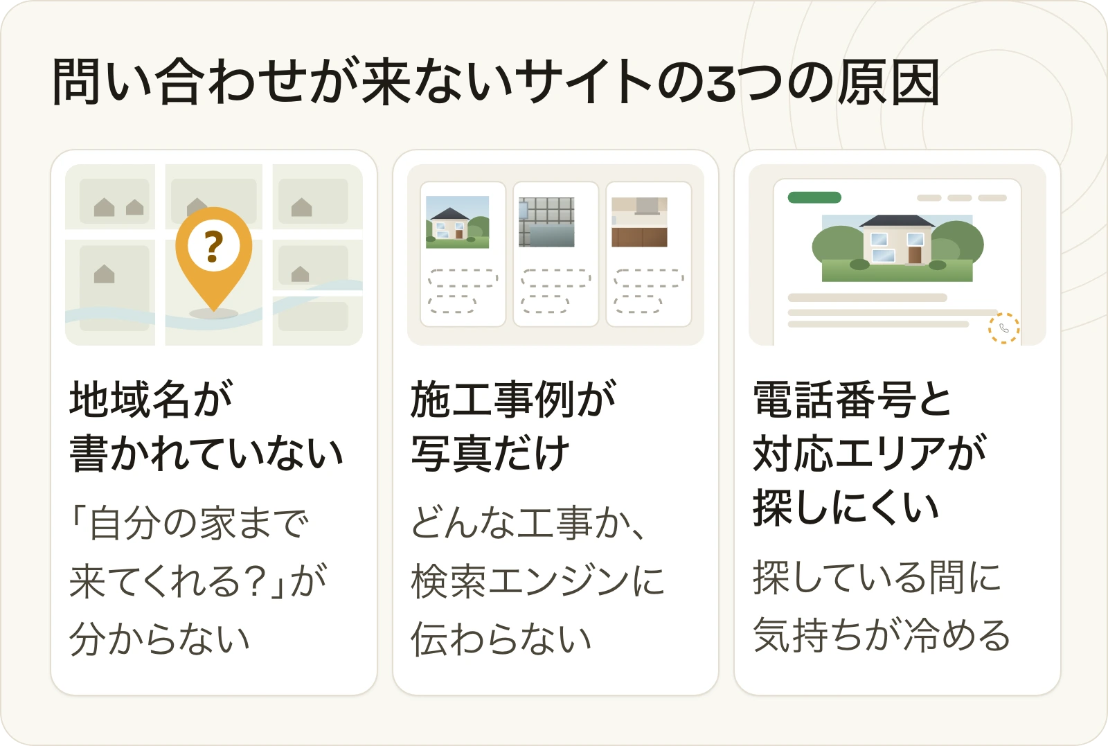 リフォーム会社のサイトに問い合わせが来ない3つの原因。地域名が書かれていない、施工事例が写真だけ、電話番号と対応エリアが探しにくい。