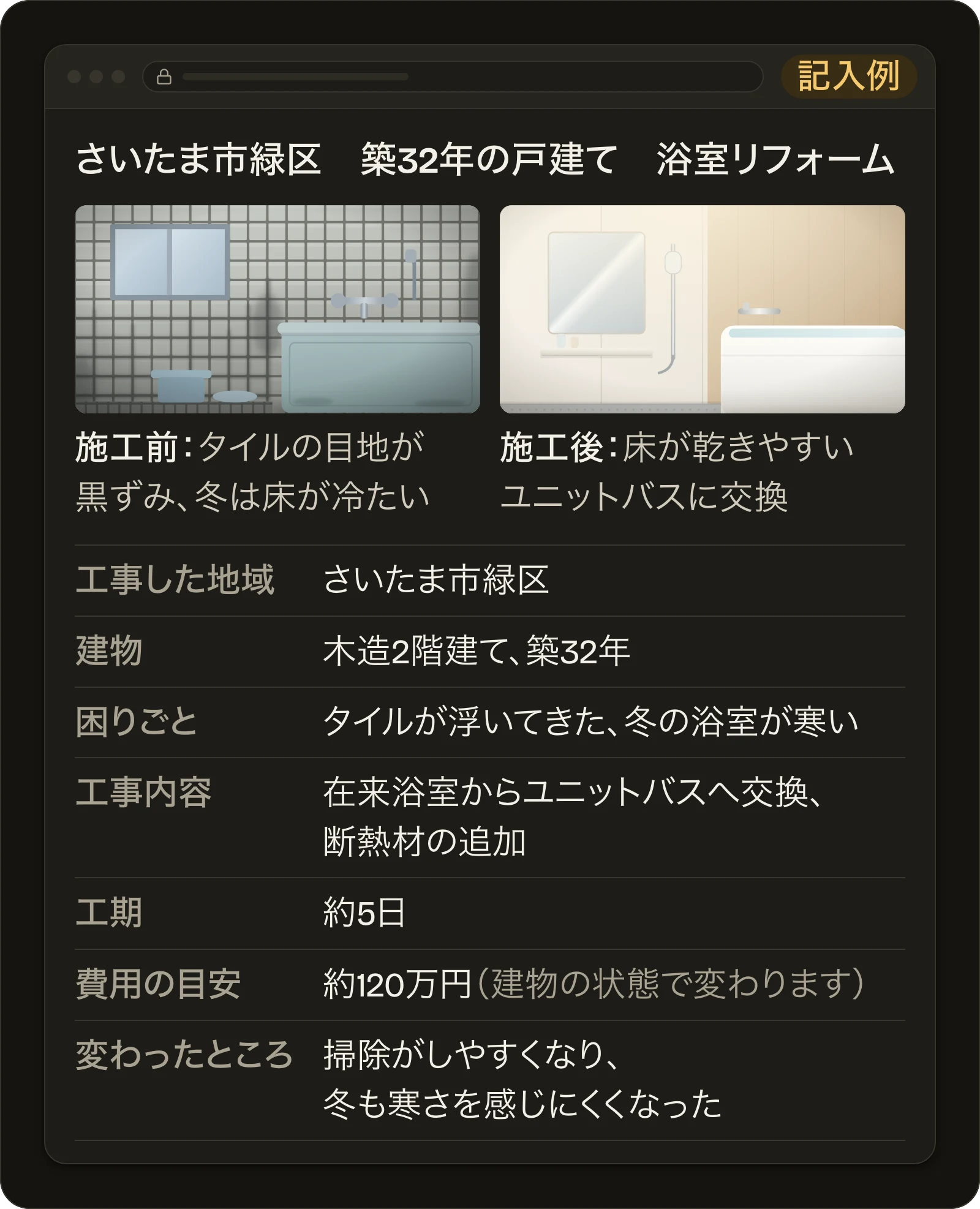 施工事例ページの見本。施工前と施工後の写真の下に、地域、建物の種類と築年数、困りごと、工事内容と材料、工期、費用の目安、工事後に変わったところを書いている。